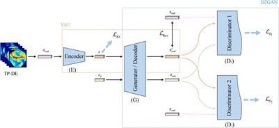 Data Augmentation for EEG-Based Emotion Recognition Using Generative Adversarial Networks